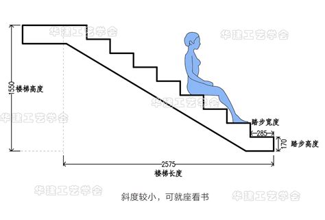 台阶高度|国家标准台阶高度标准规范